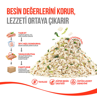 Wanpy Dondurularak Kurutulmuş Fluffy Toppers - Ördek, Brüksel ve Kara Lahana - 30g - Thumbnail