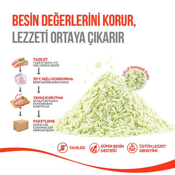 Wanpy Dondurularak Kurutulmuş Fluffy Toppers – Tavuk & Kedi Otu - 30g
