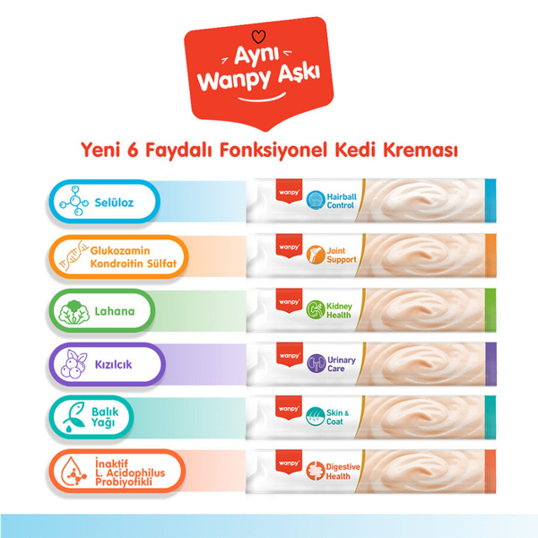 Wanpy Hairball Control Morina balığı&Tavuk 12'li-F.Krema Ödül 5x14gr Wanpy Hairball Control Morina balığı&Tavuk 12'li-F.Krema Ödül 5x14gr