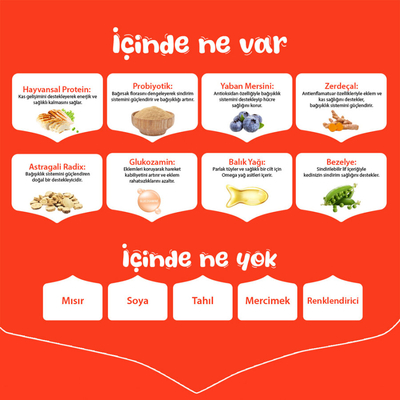 Wanpy Tahılsız Kuzulu Yetişkin Köpek Maması 1,5 kg - Thumbnail