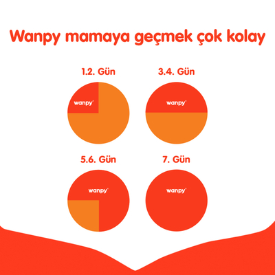 Wanpy Tahılsız Somonlu Yetişkin Kedi Maması 8 kg - Thumbnail