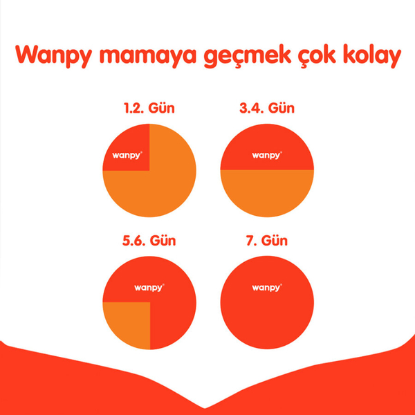 Wanpy Tahılsız Somonlu Yetişkin Köpek Maması 1,5 kg
