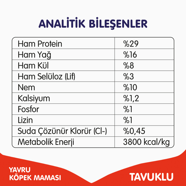 Wanpy Tahılsız Tavuklu Yavru Köpek Maması 1,5 kg Wanpy Tahılsız Tavuklu Yavru Köpek Maması 1,5 kg