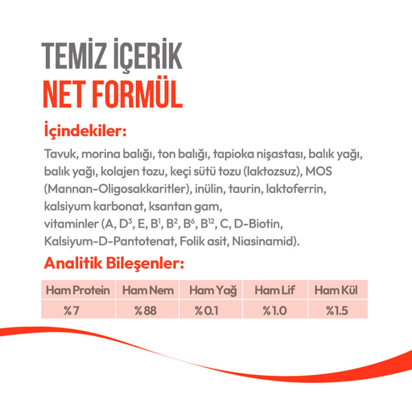 Wanpy Tavuklu & Morinalı 12’li – Yavru Kedi Krema Ödülü 5×14 g